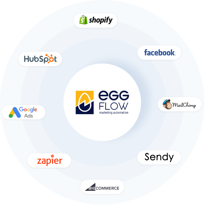 Eggflow connections with Shopify and marketing tools